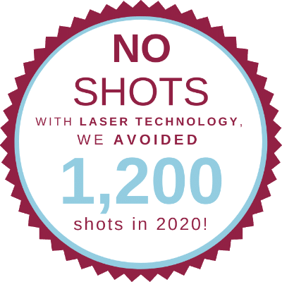 No Shots. With laser technology we avoid over 1,000 shots each year.